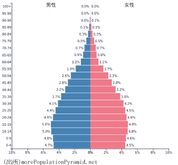 バングラデシュ人口